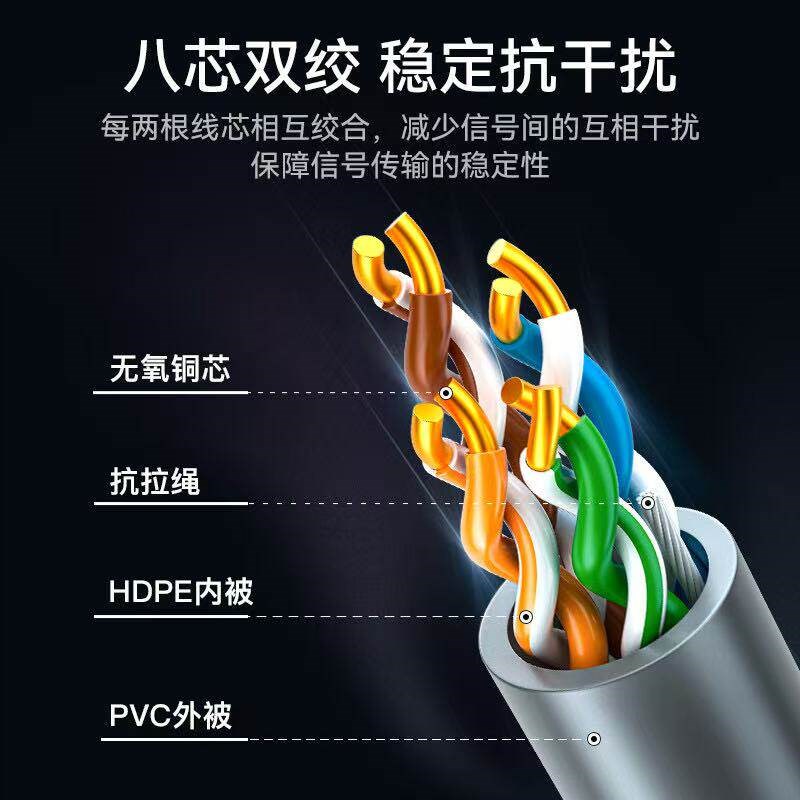 热销国标无氧纯铜超五类网线监控千兆工程六类宽带线家用poe双绞