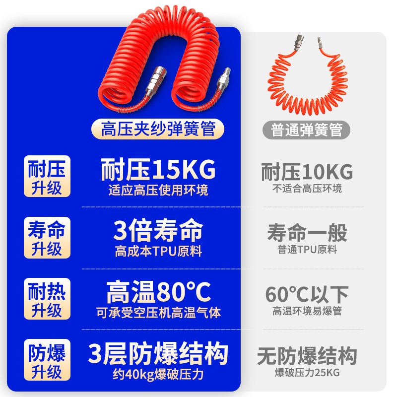 热销PU夹纱弹簧气管软管空压机气泵高压防爆伸缩自锁快速接头气动