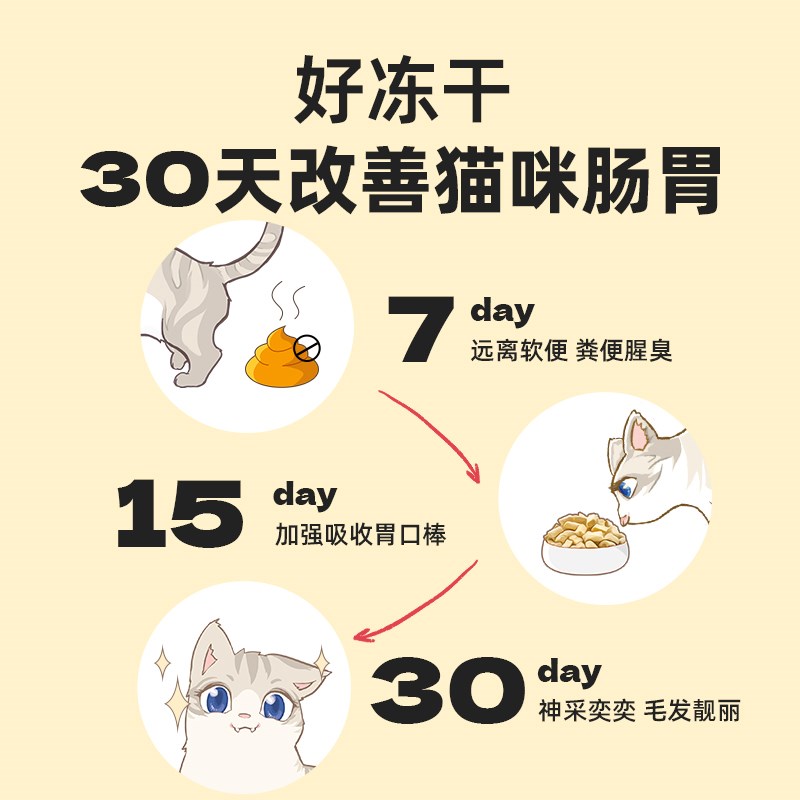 爱立方冻干猫粮生骨肉冻干猫零食成猫鸡肉冻干肉增肥发腮猫咪冻干