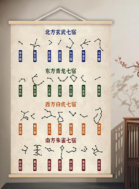 二十八星宿挂画 易学28星宿装饰画 东西南北七宿装饰图挂墙