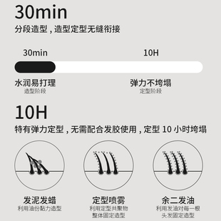 余二凝胶水基发油发蜡男士定型清香自然蓬松发泥发胶油头啫喱膏
