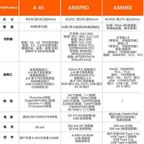 oland兰编曲罗键盘A49A80A88MKII光感控制RRO器便携0MIDI配重键盘