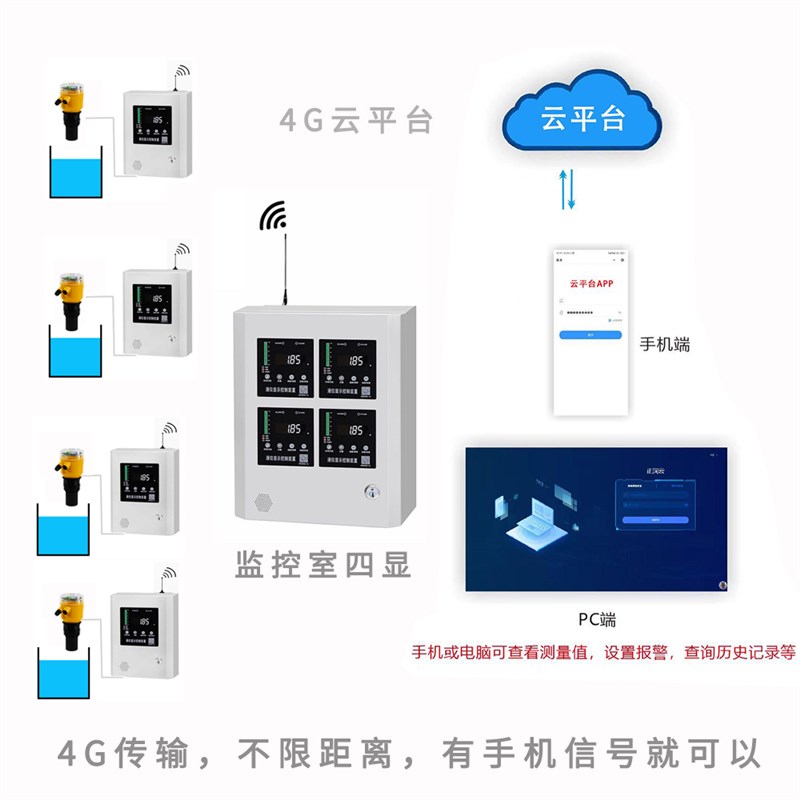 超音波液位计感测器控制器液w位水位显示器高低报警控制水泵无线