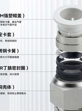 铜软管蓝色气管气动快速接头6-01直通白色镀镍PC8-02黑色快插接头