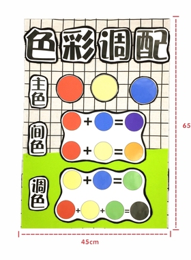 幼儿园中班大班学校美工区角区域装饰环创主题墙面墙饰组合墙贴