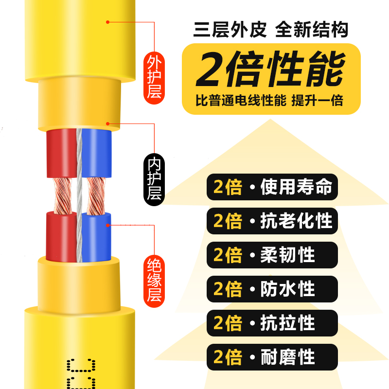 家用纯铜电线电缆线2芯1.5/2.5/4/6平方户外护套线电源延长线软线