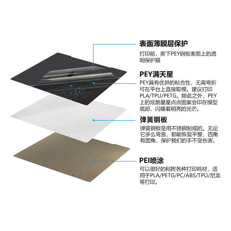 3d印表机热牀喷涂PEI板软磁铁PEY贴膜钢板双面打印弹簧钢平台贴膜