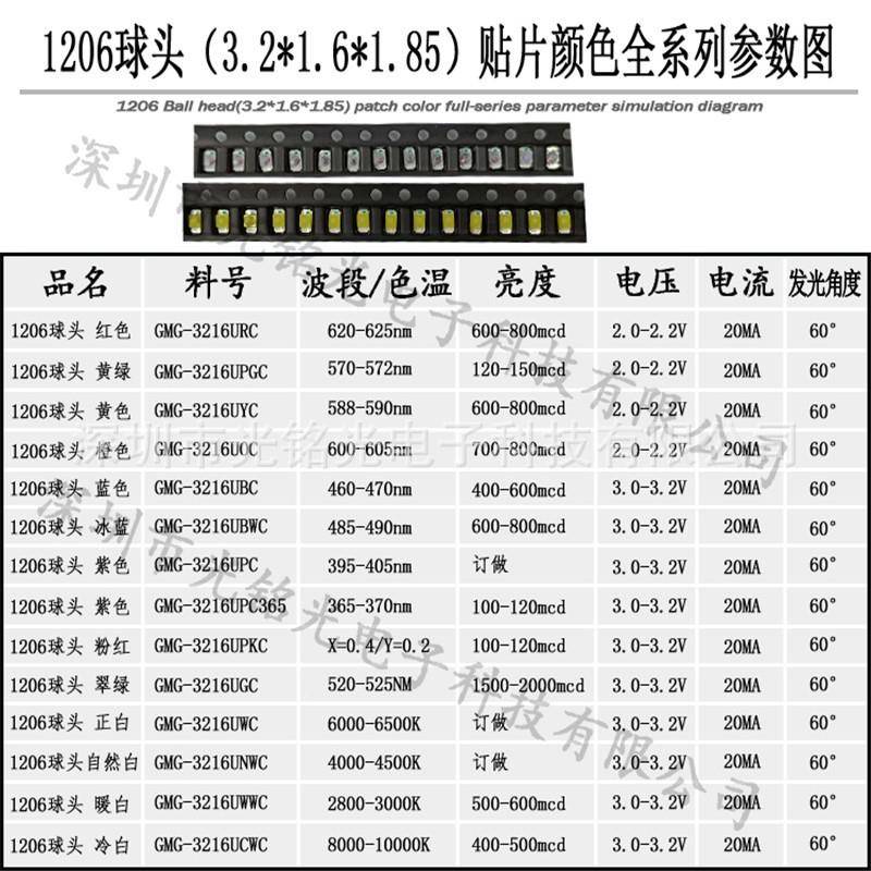 1206红红色带透镜3MPC216灯凸头发光极管超高亮聚光球头L二ED灯珠
