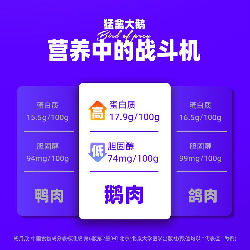 WoWo喔喔风味厨意大鹅猫粮美短英短布偶全价幼猫成猫鸡肉鹅肉粮