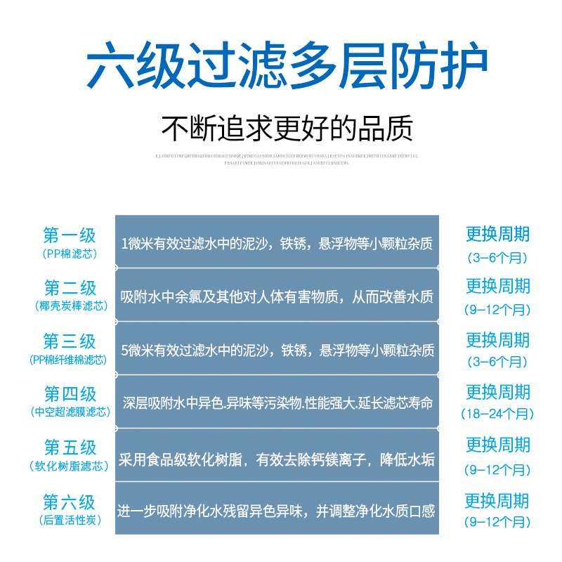 净水器家用直饮过滤芯自来水过滤器7寸净水机通用PP棉活性炭滤芯