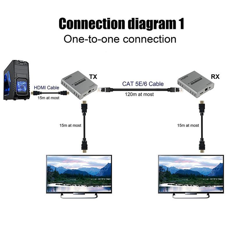 跨境热销HDMI延长器120米支持IRI红外延延长4K10米HDM2LUX网线长