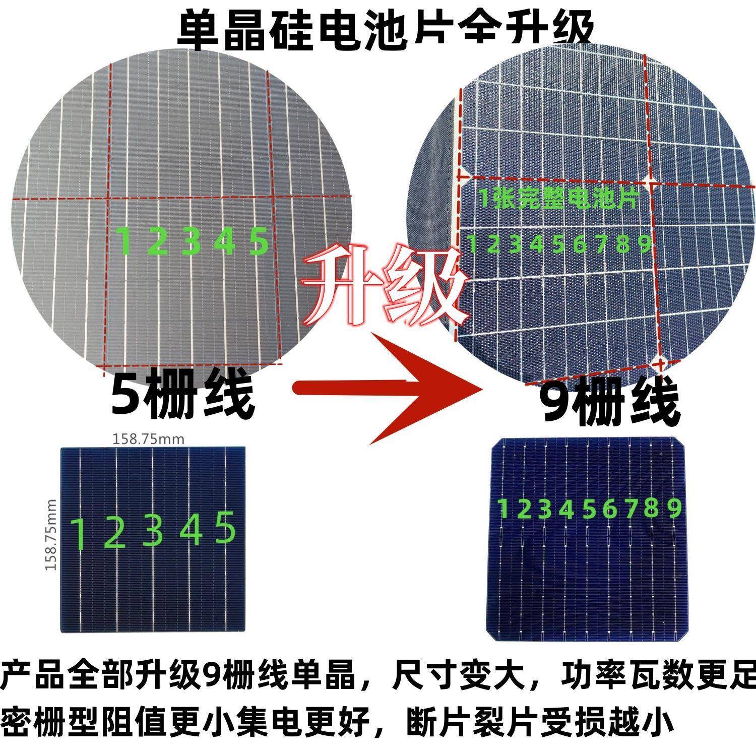 太阳能发电板2车00光W400W5电00W房户外电源便携伏充快充折无品牌