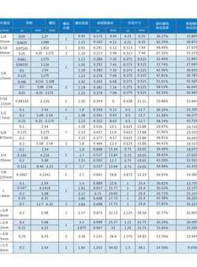 新款品不锈钢梯形丝杆t型丝杆粗牙丝杠梯形螺杆方扣牙条tr16t20t3