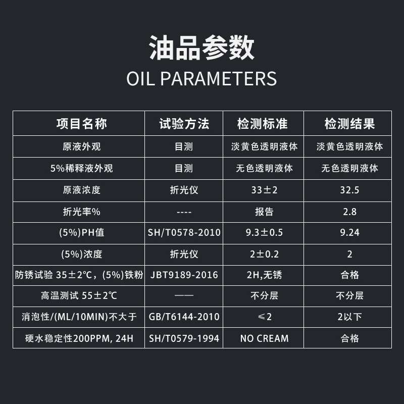 现货国润7500水溶性全合成超硬合金研磨专用超精防锈研磨液