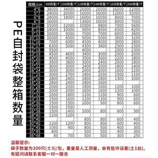 袋整箱裝 PE自封袋透明加厚塑料密封袋小號(hào)塑封口袋子食品包裝