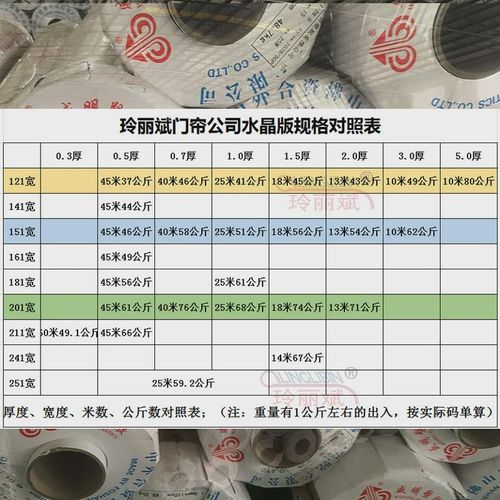 软玻璃PVC透明门帘整卷水晶板桌布桌垫防水防烫薄膜空调隔热胶皮