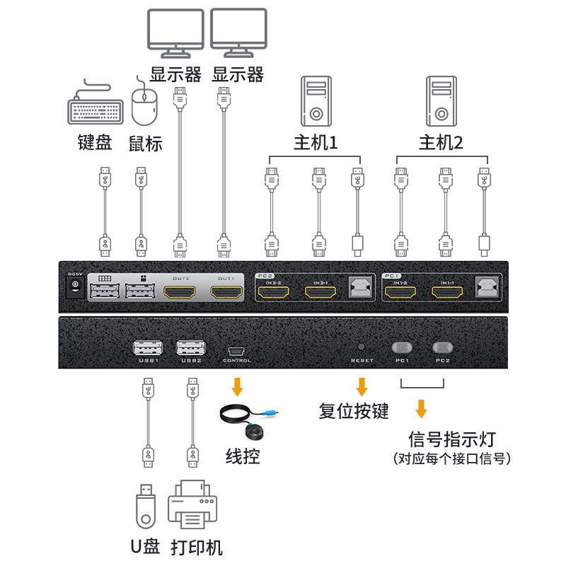 迈拓维矩MT-HK221高清HDMI2进2出kvm切换器4K60Hz双屏显示多电脑