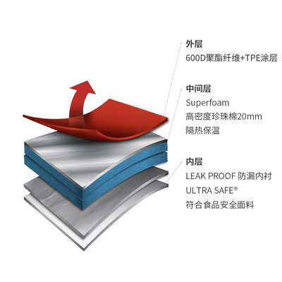 ArcticZone户外冷藏露营保温箱车载便携可拆卸大容量冰包长效隔热