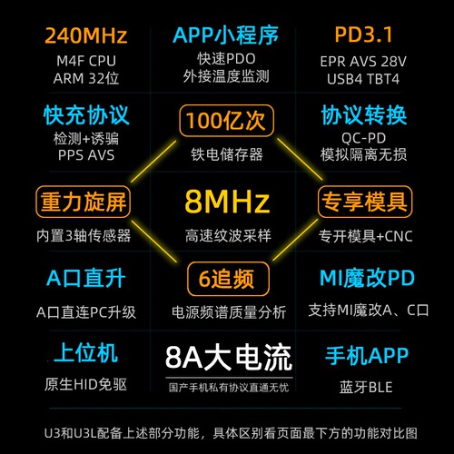 维简U3LProUSB电压电流表功率容量UFCS融合快充协议检测仪量PD3.1 - 封面