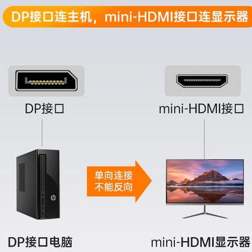 DP转Mini HDMI线笔记本电脑显卡接便携显示器高清视频连接线4K@60
