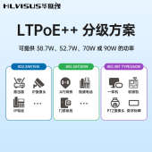 千兆POE分离器48V转24V3A监控球机音响广告屏AT BT协议网络AP供电