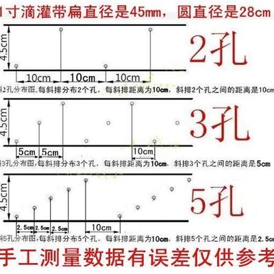 1英寸Φ28灌溉管 滴灌带 滴管 喷灌带 浇水管 喷雾管 微喷带