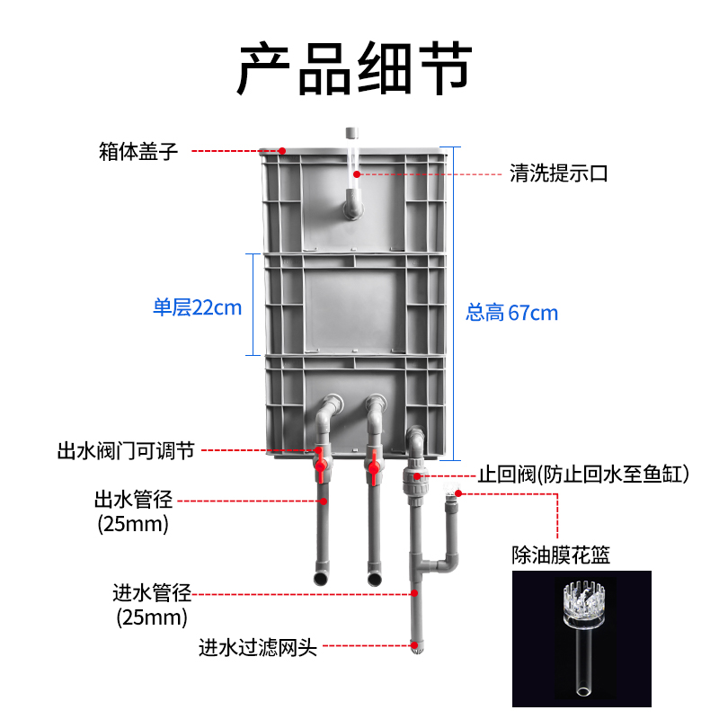 鱼缸鱼池上置过滤器滴流盒内置水泵过滤箱增氧净水循环系统周转箱
