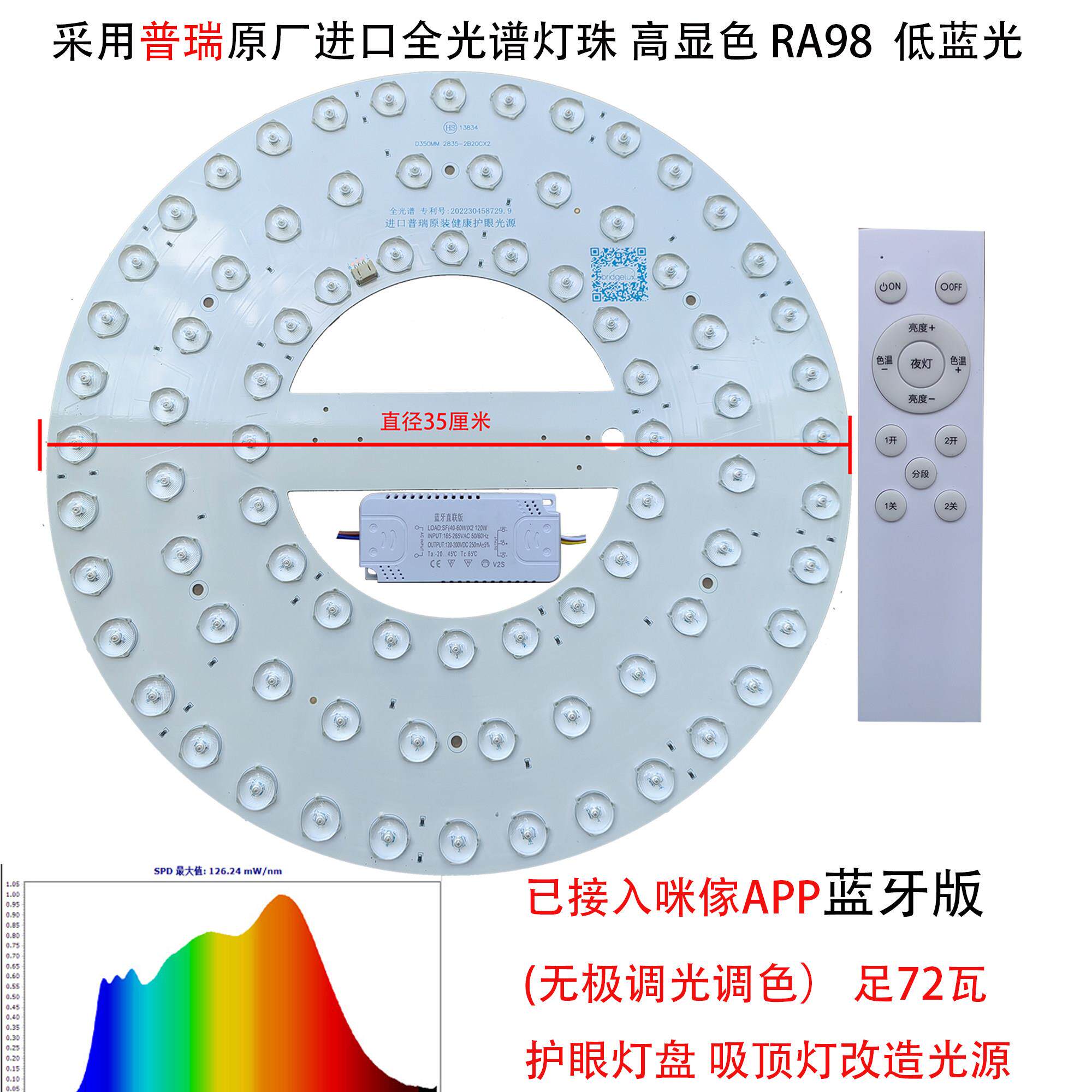 全光谱吸顶灯高显色灯芯光源LED替换灯盘RA98 使用普瑞全光谱光源