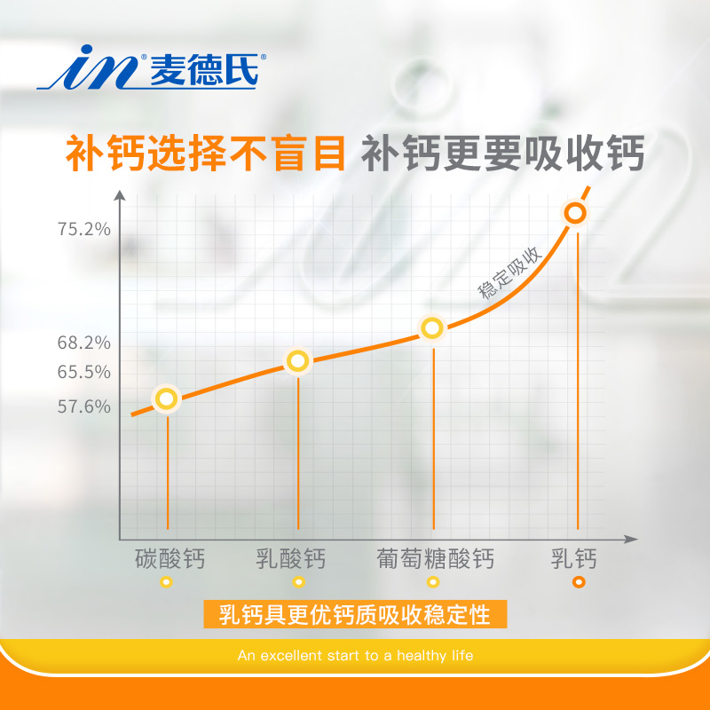 麦德氏狗狗用钙片健骨补钙宠物小中大型犬幼犬金毛泰迪麦德士钙粉