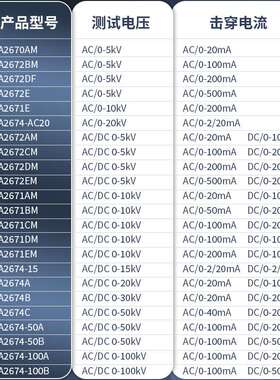 Rek美瑞克RK2670AM/RK2672AM/BM/CM/DM耐压测试仪5KV200mA工频