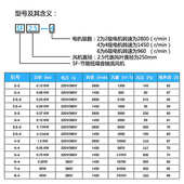 工业级排气扇高转速管道涡轮排风扇轴流风机大功率强力吹风抽风机