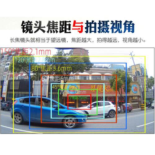 缩时摄影4K高清航拍摄像机联咏96675超广角长远焦变焦镜头记录仪