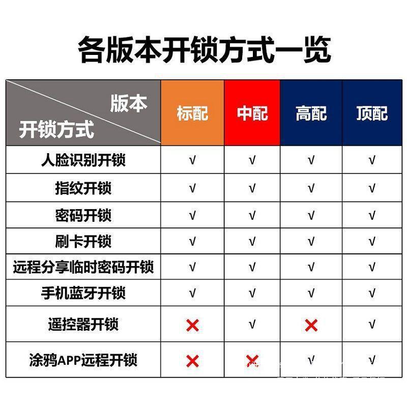人脸识别智能锁双开门免打孔密码锁电子锁单门刷脸玻璃门锁指纹锁
