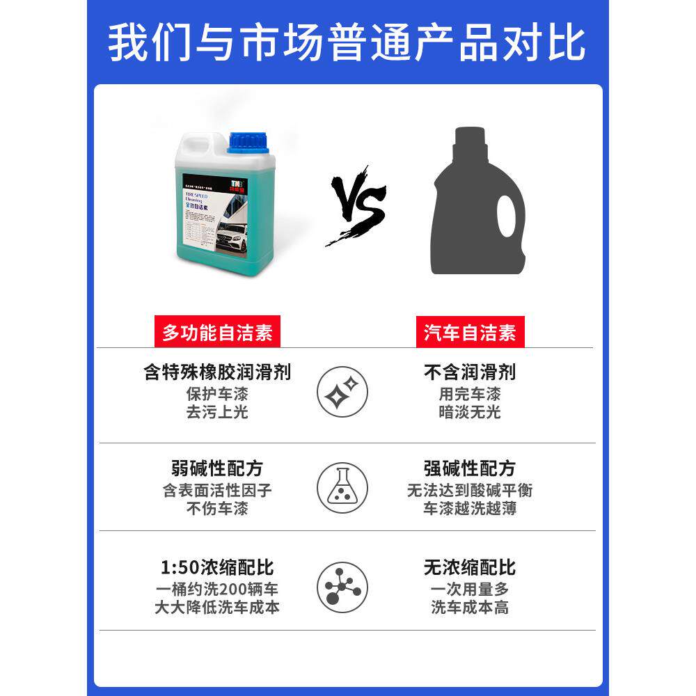新款直销自洁素洗车液免擦拭母料汽车轮胎轮毂清洗剂去污浓缩配方