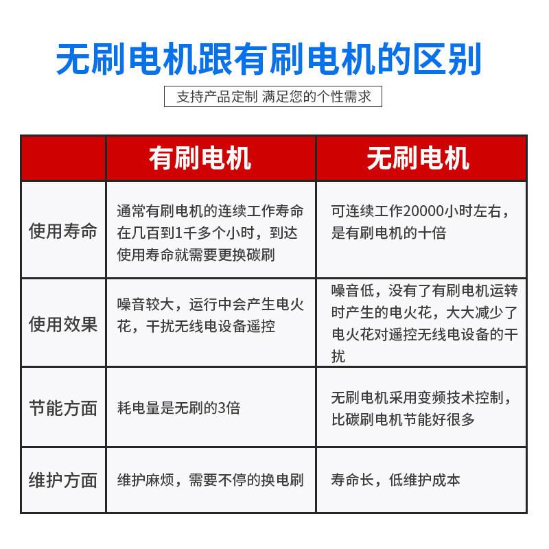 直流无刷电机60BLF120-430 48V 300W 3000转 纺织机械 自动化用