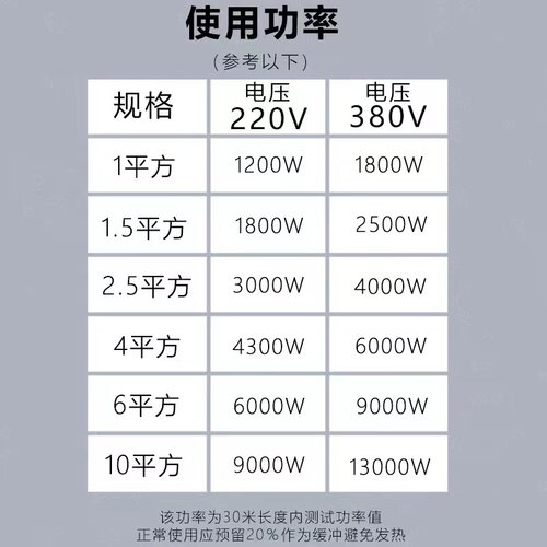 电线家用软线国标电缆线2心3芯2.5/4/6/10平方电源线防冻护套线