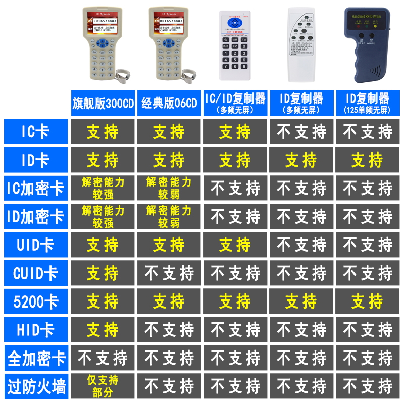模拟复制小区门禁卡拷贝智能锁感应卡IC加密卡读写机器ID卡配卡器