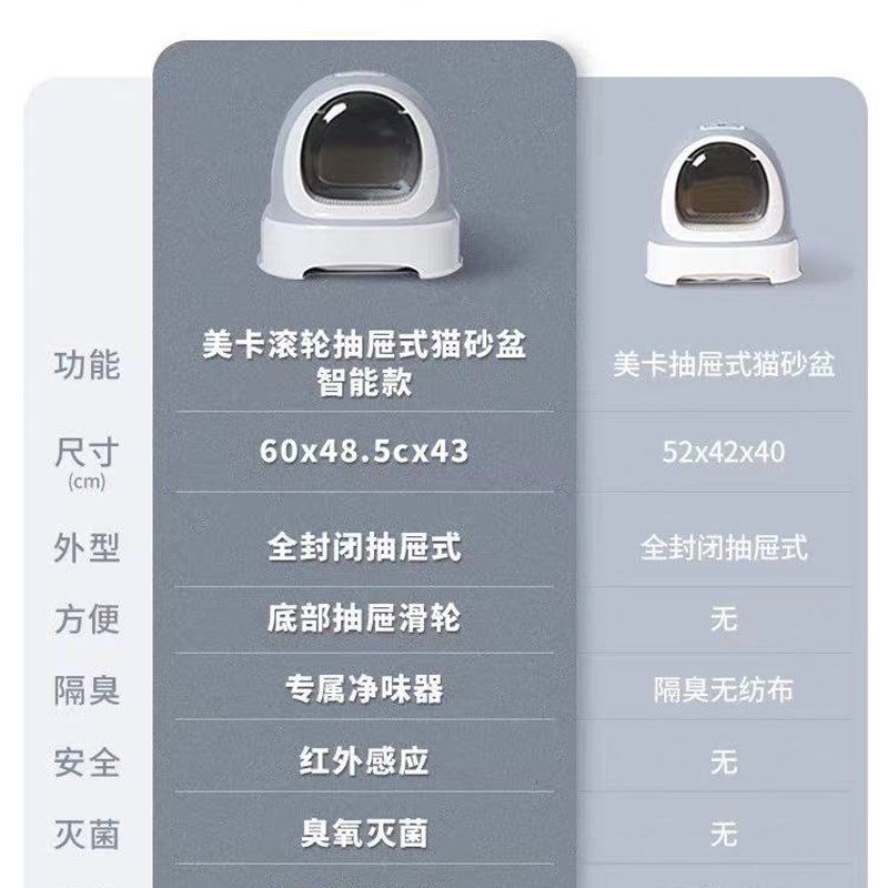 美卡猫砂盆全封闭l特大号抽屉式幼猫除臭防外溅猫咪用品猫沙盆厕