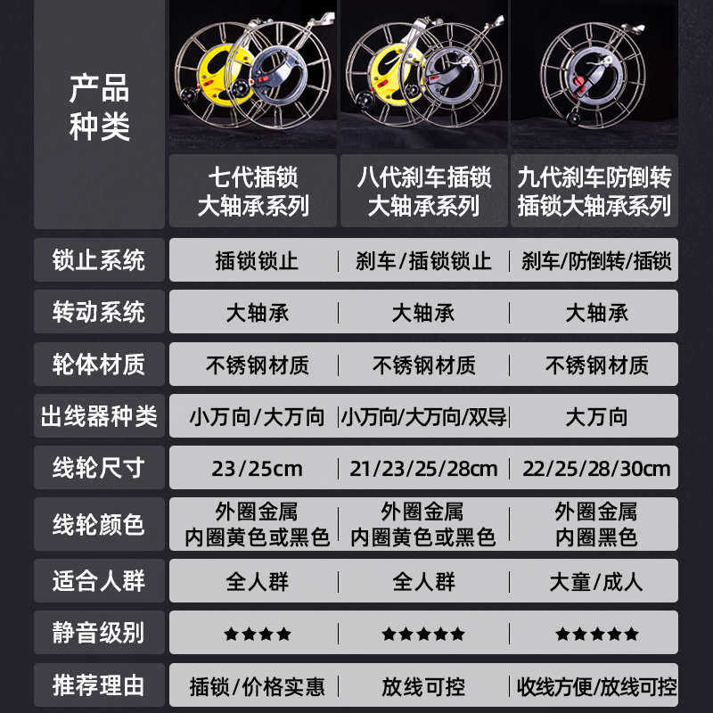 潍坊高档不锈钢风筝轮 刹车防倒转手握轮 大轴承静音抗坏耐用线轮