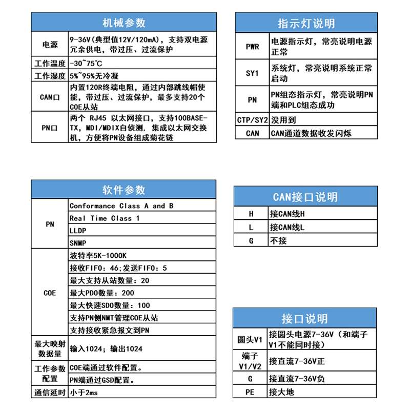 ProfiNet从站转CAN/CANOPEN主站通信协议转换器网关三格