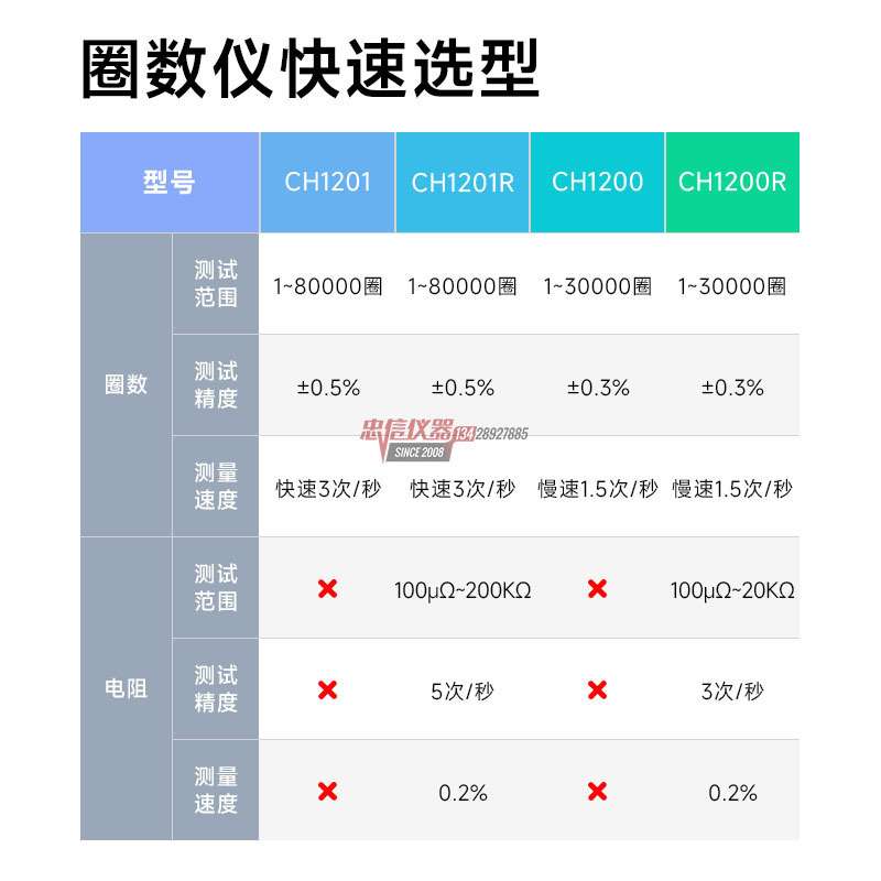 BEICH贝奇 CH1201R绕组线圈圈数仪CH1200匝数绕线电阻仪