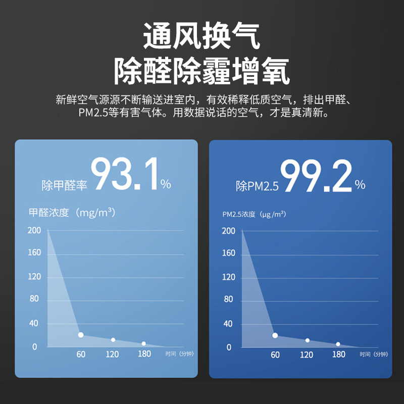 全屋换气制氧 空气净化机免打孔窗式新风系统无管道安装自动清洗