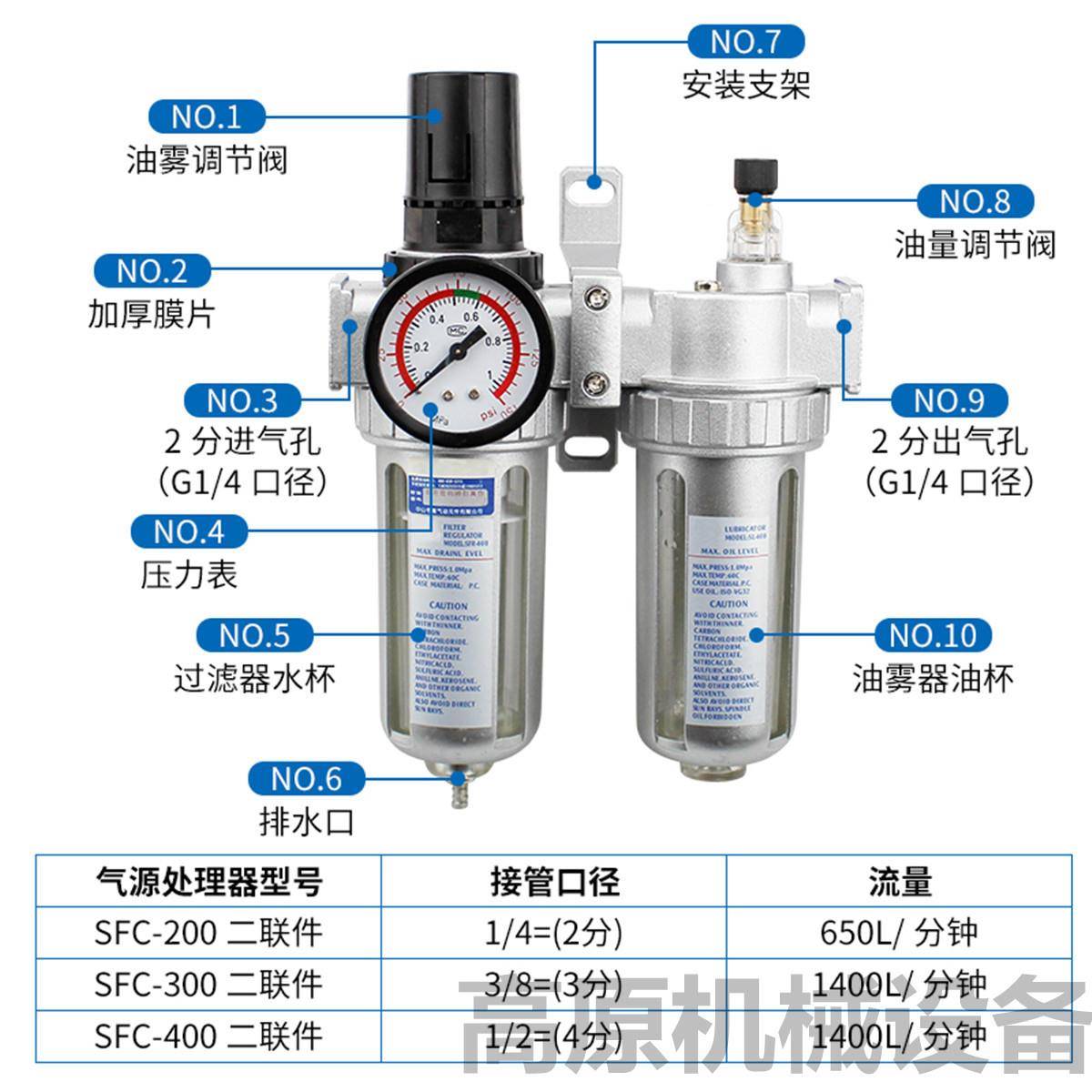 油水分离器SFC30CSF-300SFCIYV400SFC-400水分离器0二联气件
