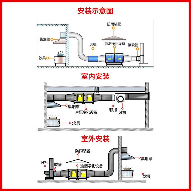 油烟净化器商用饭店烧烤厨房餐饮不锈钢低空排放无烟环保进化