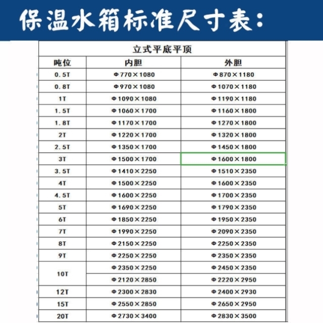 304不锈钢保温水箱2吨1吨热水塔立式卧空气能3宾馆5方8商用10吨圆