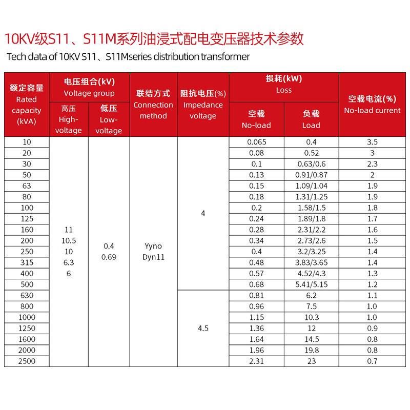 4三相油浸式变压器S1S1 210 S11 S1S11-30KV 13高压配电电力变压