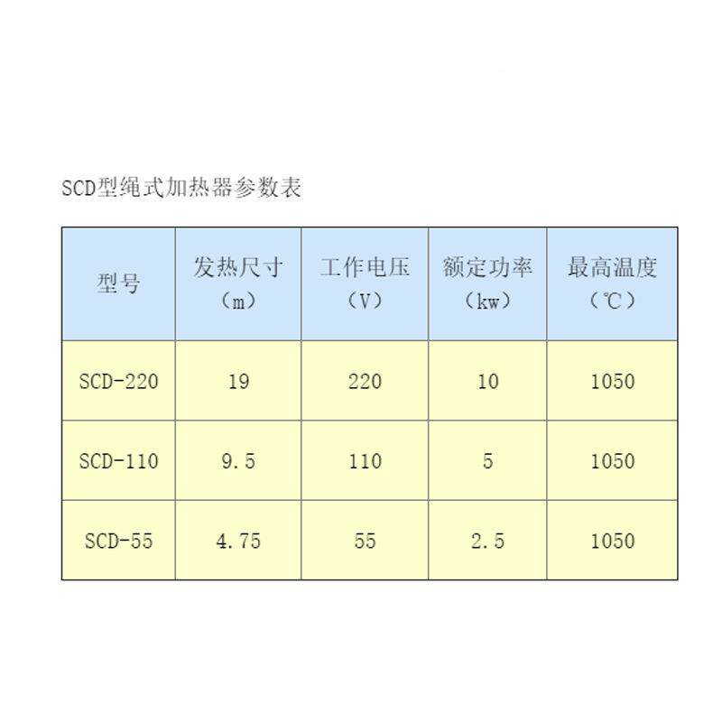 厂家直销C器D半绳状陶瓷加热双排10KW绳式加热S器绳状式加型热带