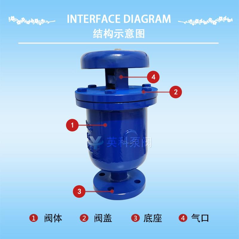 英向科牌自来水管道铸0钢清水自动双5 C新型复合式排气阀AXR-REX1