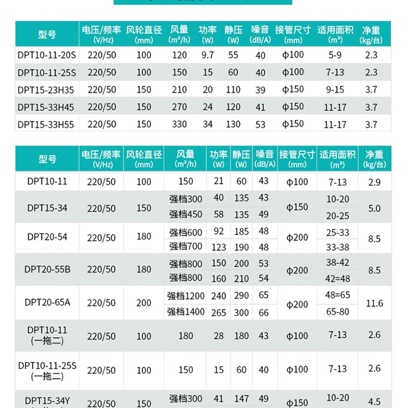 绿岛风 分体管道式换气扇/送风机/排风机150-1400风量DPT系列包邮