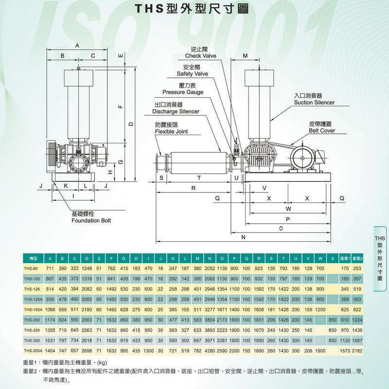 供应 高压低噪音干燥 脱疏 组合式罗茨风机THD型直结式鼓风机